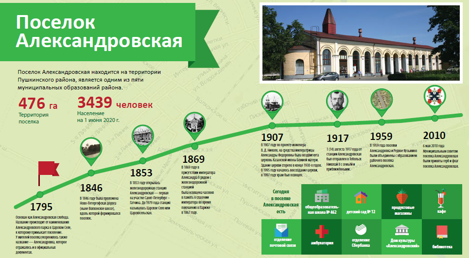 Краткая летопись некоторых событий